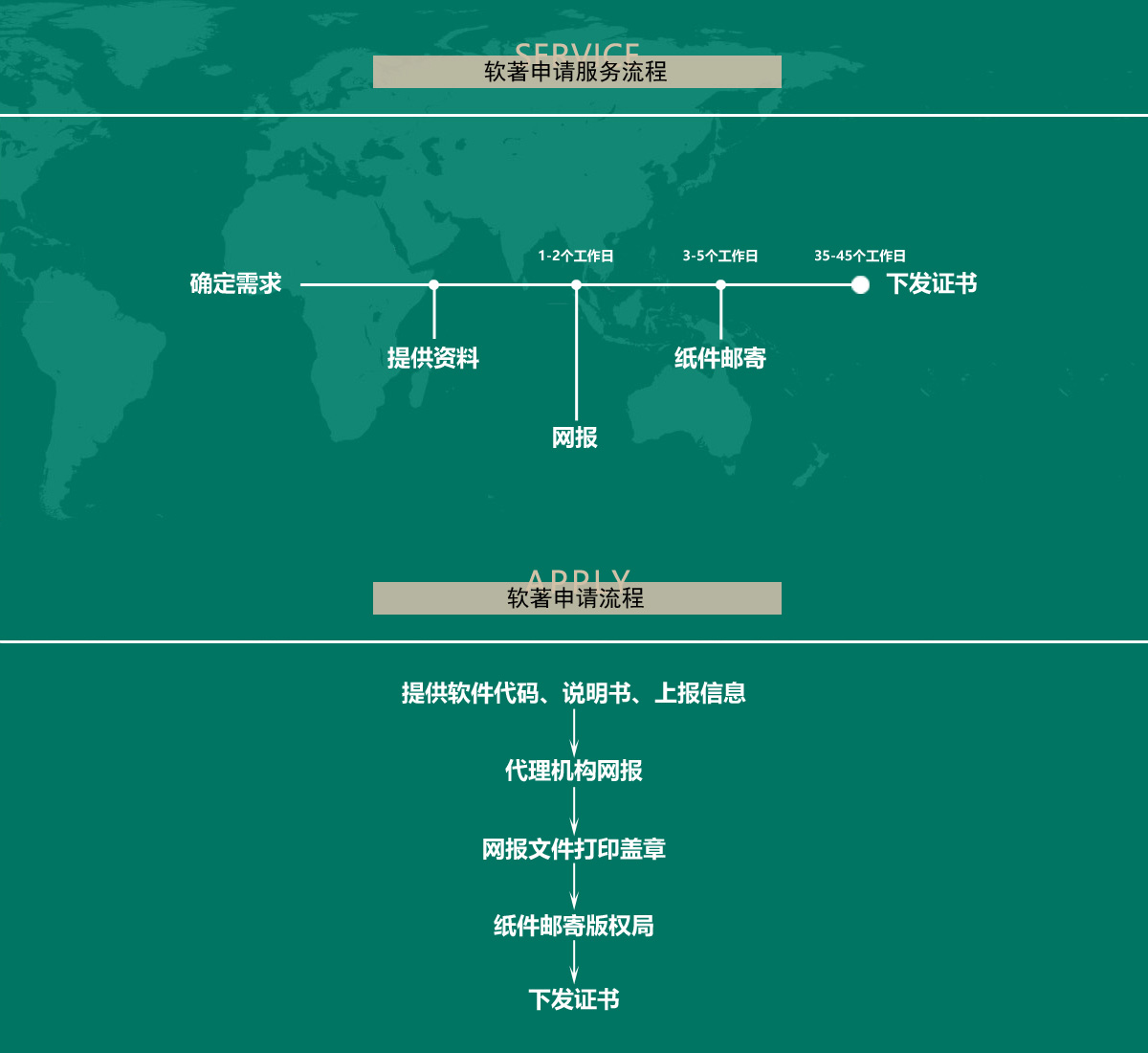 软件著作权