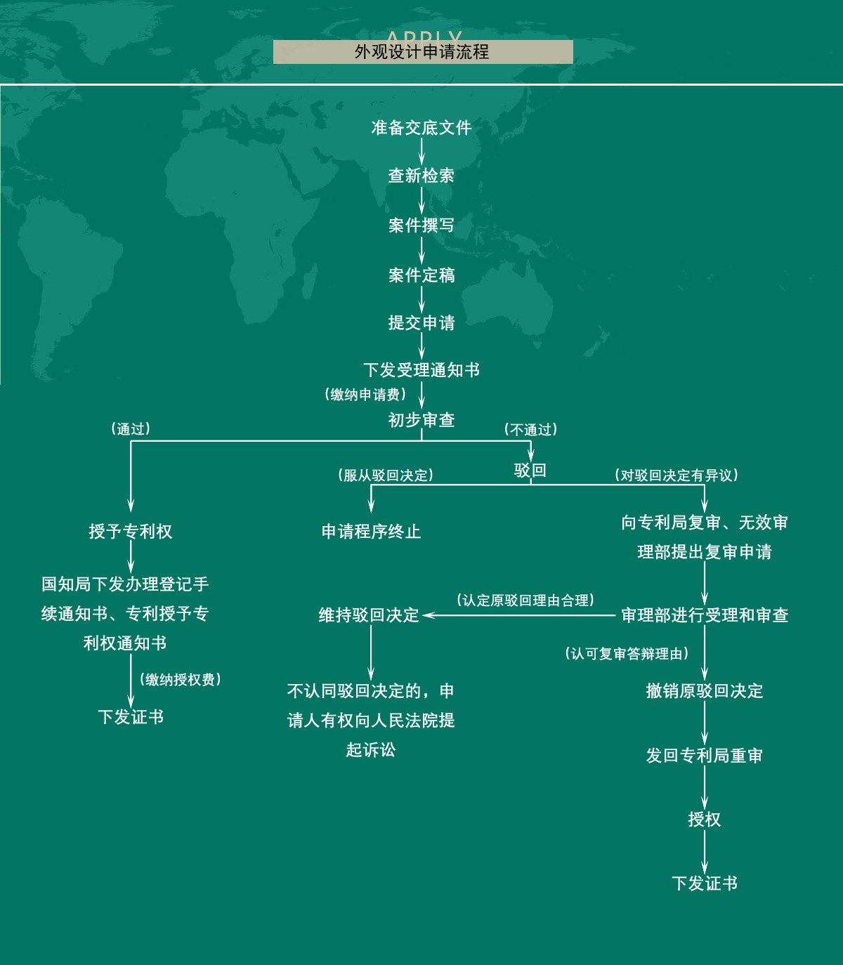 外观设计申请